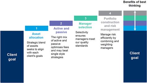 Multi Asset Strategies & Solutions .